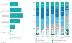 如何选择和寻找比特币存