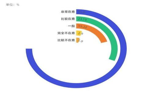

如何找回意外删除的Tokenim资产：全面指南