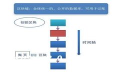 如何成功参与TokenIM 2.0 I