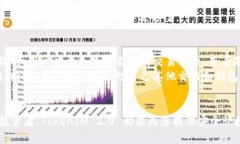   TokenIM 2.0：全面解析如何
