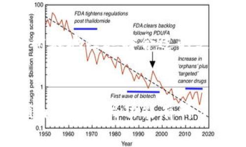 jiaoti新朋友下载Tokenim，轻松掌握加密货币交易/jiaoti
Tokenim, 新朋友, 下载, 加密货币交易/guanjianci

引言：什么是Tokenim
在当今数字经济的浪潮中，加密货币的普及使得越来越多的人对数字资产的投资充满兴趣。Tokenim是一款旨在为新朋友提供简单便捷的加密货币交易体验的应用。无论你是初入这一领域的新手还是已有一定经验的投资者，Tokenim都能为你提供所需的工具和知识，助你在加密货币的世界中顺利航行。通过本文，我们将详细介绍如何下载Tokenim以及其主要功能与优势。

为什么选择Tokenim
Tokenim的设计理念是以用户为中心，尤其是针对新朋友。几乎所有与加密货币交易相关的操作都能在Tokenim中轻松完成。该应用提供了一些独特的功能，例如实时市场数据、用户友好的界面和多种交易选项。此外，Tokenim的安全性也值得称道：用户的账户信息和交易记录都经过严格加密。同时，Tokenim还提供教育资源，帮助加密货币市场的基本知识和交易技巧。

如何下载Tokenim
下载Tokenim十分简单，你只需按照下面的步骤进行即可：
ol
    listrong访问官方网站：/strong首先，你可以通过访问Tokenim的官方网站来获取下载链接。网站会根据你的设备类型自动提示你下载相应的版本。/li
    listrong选择平台：/strongTokenim可在多个平台上使用，包括iOS、Android和桌面版。选择适合你的平台，并点击下载按钮。/li
    listrong安装应用：/strong下载后，点击安装，按照屏幕指示完成安装过程。/li
    listrong创建账户：/strong安装完成后，打开应用并创建一个新账户。你需要提供一些基本信息并设置密码。/li
    listrong开始体验：/strong账户创建后，你可以开始充值、买卖加密货币，或探索其他功能。/li
/ol

Tokenim的主要功能
Tokenim的优势不仅体现在易用性和安全性，还包括许多其他强大的功能：
ul
    listrong实时市场数据：/strongTokenim提供了实时的市场数据和价格波动，这样你可以即时做出决策。/li
    listrong多种交易选项：/strong应用支持现货交易、期货交易和杠杆交易，适合不同类型的用户需求。/li
    listrong教育资源：/strong应用内置大量教育性内容，如交易策略、市场分析和加密货币基础知识，帮助用户提升交易能力。/li
    listrong社交功能：/strong用户可以通过应用与其他交易者进行交流，共享观点和策略。/li
/ul

如何保证安全性
Tokenim非常重视用户的安全。它采用了多种安全措施，比如双重身份验证、数据加密、冷存储等，以确保用户资金的安全。另外，Tokenim还定期进行安全审计，及时发现和修复潜在的安全漏洞。用户在使用Tokenim时，应该定期更换密码、开启双重身份验证，并保持软件更新，以进一步提高账户的安全性。

可能相关问题

Tokenim的费用结构是什么样的？
Tokenim作为一个交易平台，自然会涉及到一定的费用。这些费用主要来自于交易佣金、提现费用和可能的管理费用。一般来说，Tokenim的交易佣金相对较低，适合新手用户进行频繁交易。然而，具体费用可能会因市场情况而有所不同。用户在下载并注册Tokenim后，建议详细查看应用内的费用说明，并在每次交易前确认当前费率，以避免不必要的损失。此外，Tokenim还提供免费的学习资源和市场分析工具，有助于用户制定更加合理的投资策略。

如何提高在Tokenim上的交易成功率？
在Tokenim上提高交易成功率，首先需要用户具备一定的市场分析能力。Tokenim提供了丰富的实时数据和图表，用户可以随时查看市场的涨跌趋势。同时，熟悉技术分析的基本知识，如支撑位和阻力位，也非常重要。此外，Tokenim内置的教育模块为新手提供了大量技巧和策略，用户有必要花时间学习。此外，保持冷静、制定合理的止损计划、控制风险，也是成功交易的重要因素。最终，通过不断地实践和学习，用户会逐渐提高自己的交易成功率。

在Tokenim上交易加密货币是否容易上手？
对于新朋友而言，Tokenim的界面设计十分友好，整体操作流程简单明了。用户可以轻松找到所需功能，比如资金的充值、提现、买卖加密货币等。Tokenim提供了详细的操作指南，在用户首次使用时，系统会自动弹出教程，协助用户顺利入门。此外，Tokenim的教育资源模块也涵盖了丰富的知识，从基础概念到高级交易策略，让用户循序渐进地学习、提升自己的交易能力。因此，Tokenim是一款非常适合新朋友的加密货币交易应用。

Tokenim是否支持多种支付方式？
Tokenim支持多种支付方式，方便用户进行充值和提现。用户可以使用银行转账、信用卡、借记卡，甚至某些地区的电子钱包进行交易。不同地区可能会有不同的支付选项，因此用户在注册账户时应根据个人需求和所在地区选择合适的支付方式。此外，需要注意的是，不同支付方式可能会涉及到不同的手续费，建议用户在选择支付方式前，先查看相关费用信息。此外，Tokenim还在不断扩展其支付选项，以满足更多用户的需求。

总结
Tokenim是一款面向新朋友的加密货币交易平台，它通过简单明了的操作界面、安全可靠的交易环境以及丰富的教育资源，致力于为用户提供最佳的交易体验。通过本篇文章的介绍，相信您已经对如何下载Tokenim及其相关功能有所了解。如果您对加密货币交易感兴趣，Tokenim无疑是一个值得尝试的平台。在使用过程中，保持学习，不断提升自己的交易技巧，才能在这片数字化的海洋中顺利航行。