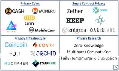 SHIB如何转移到Tokenim：全面指南与技巧